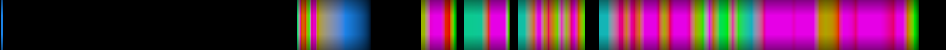 Script heatmap