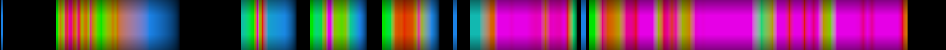 Script heatmap