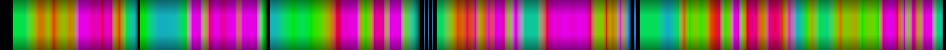 Script heatmap