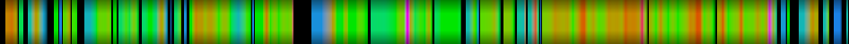 Script heatmap