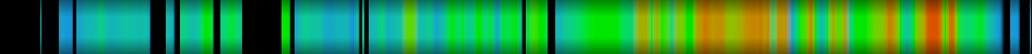 Script heatmap
