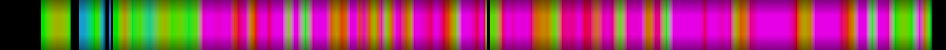 Script heatmap