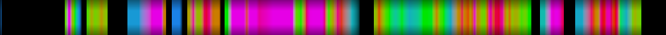 Script heatmap