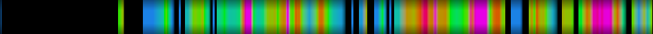 Script heatmap