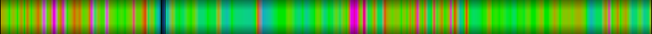 Script heatmap