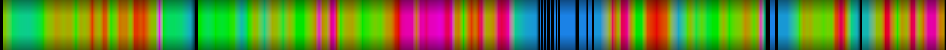 Script heatmap