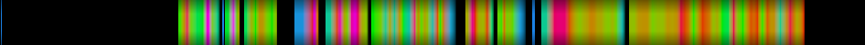 Script heatmap