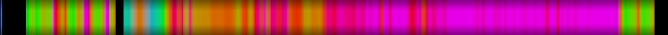 Script heatmap