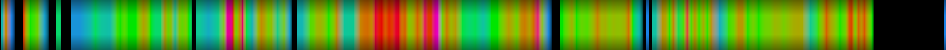 Script heatmap