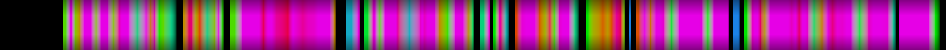 Script heatmap