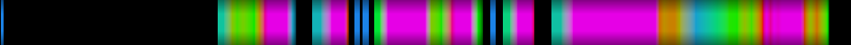 Script heatmap