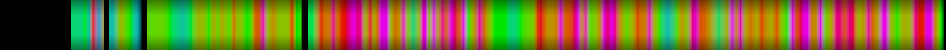 Script heatmap