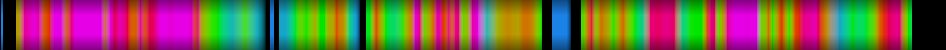 Script heatmap