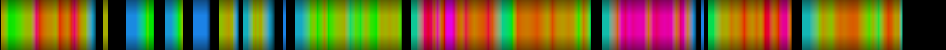 Script heatmap
