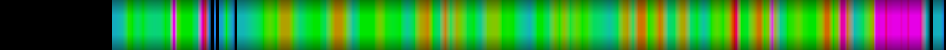 Script heatmap