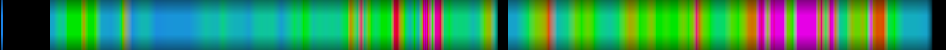 Script heatmap