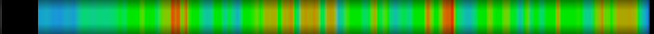 Script heatmap
