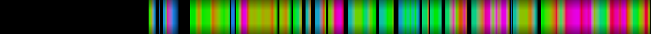 Script heatmap