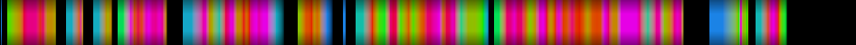 Script heatmap