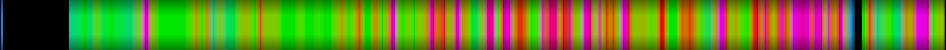 Script heatmap