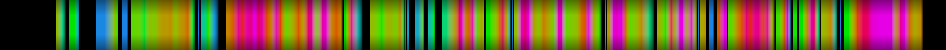 Script heatmap