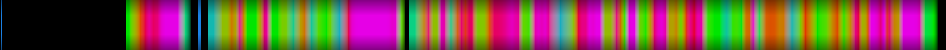 Script heatmap