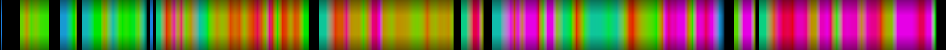 Script heatmap