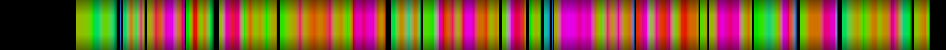 Script heatmap
