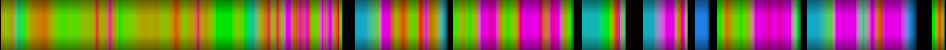 Script heatmap