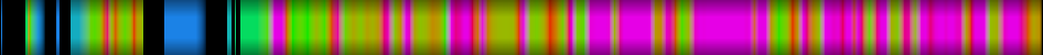 Script heatmap
