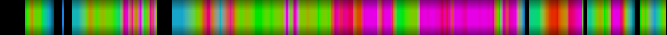 Script heatmap