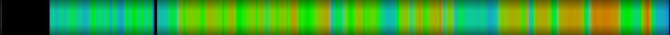 Script heatmap
