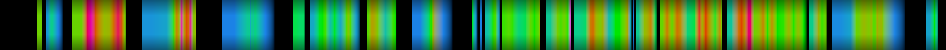 Script heatmap