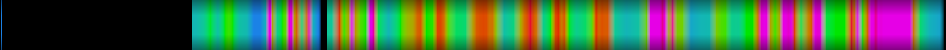 Script heatmap