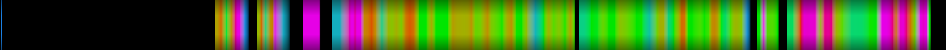 Script heatmap