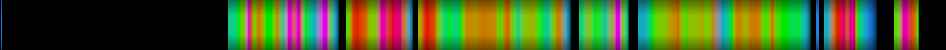 Script heatmap