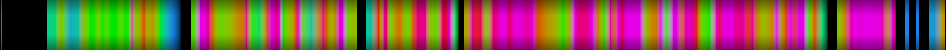 Script heatmap