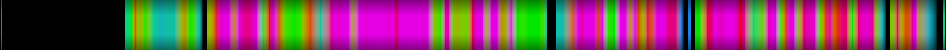 Script heatmap