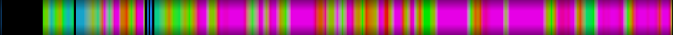 Script heatmap