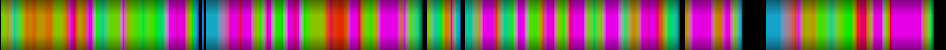 Script heatmap