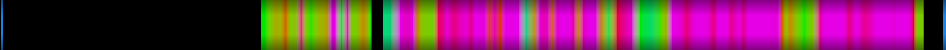Script heatmap