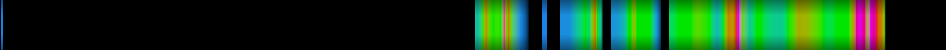 Script heatmap