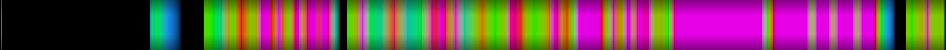 Script heatmap