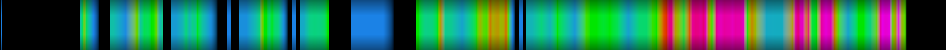 Script heatmap