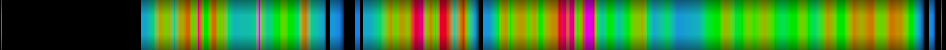 Script heatmap