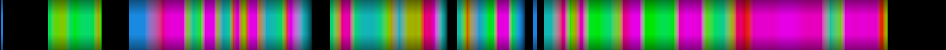 Script heatmap