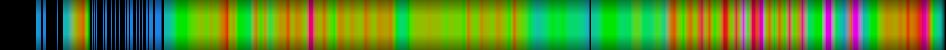 Script heatmap