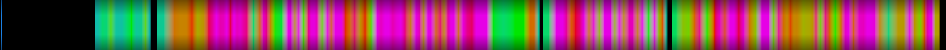 Script heatmap