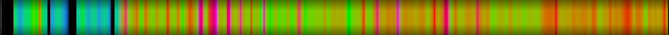 Script heatmap