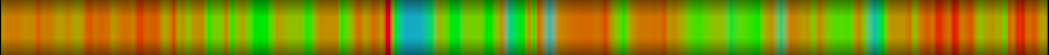 Script heatmap